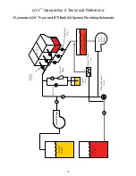 Предварительный просмотр 36 страницы Frymaster LOV M3000 Technical Reference Manual