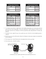 Preview for 9 page of Frymaster PERFORMANCE PRO SERIES 35 Service And Parts Manual