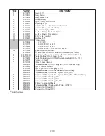 Preview for 49 page of Frymaster PERFORMANCE PRO SERIES 35 Service And Parts Manual