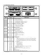 Preview for 52 page of Frymaster PERFORMANCE PRO SERIES 35 Service And Parts Manual