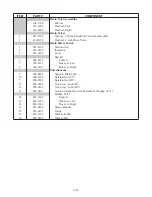 Preview for 57 page of Frymaster PERFORMANCE PRO SERIES 35 Service And Parts Manual