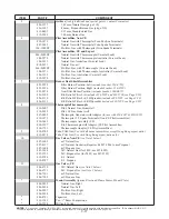 Preview for 66 page of Frymaster PERFORMANCE PRO SERIES 35 Service And Parts Manual