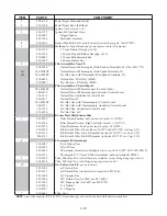 Preview for 68 page of Frymaster PERFORMANCE PRO SERIES 35 Service And Parts Manual