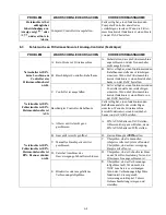 Preview for 44 page of Frymaster Pro H50-Series (German) 819-5463 24-Std. Service-Hotline 1-800-551-8633 Aug 2002 Installations- Und Gebrauchsanleitung