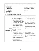 Preview for 46 page of Frymaster Pro H50-Series (German) 819-5463 24-Std. Service-Hotline 1-800-551-8633 Aug 2002 Installations- Und Gebrauchsanleitung