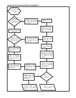 Preview for 9 page of Frymaster Super Cascade Filtration Systems CE Operation Manual