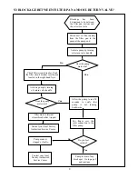 Preview for 10 page of Frymaster Super Cascade Filtration Systems CE Operation Manual