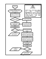 Preview for 11 page of Frymaster Super Cascade Filtration Systems CE Operation Manual