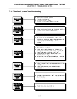 Preview for 48 page of Frymaster Y/KSCF/C/HC18G User Manual