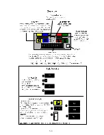 Preview for 15 page of Frymaster YFPRE1817E Installation & Operation Manual