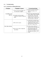 Preview for 28 page of Frymaster YFPRE1817E Installation & Operation Manual