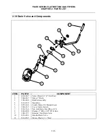 Preview for 47 page of Frymaster YSCFC 1824G Service & Parts Manual