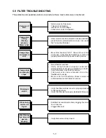 Preview for 29 page of Frymaster YSCFC24 Series Installation & Operation Manual