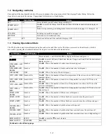 Preview for 4 page of Frymaster YUM F3000 Operation Manual