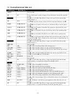 Preview for 5 page of Frymaster YUM F3000 Operation Manual