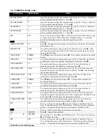 Preview for 7 page of Frymaster YUM F3000 Operation Manual