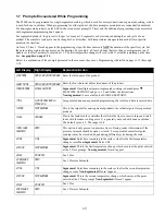 Preview for 11 page of Frymaster YUM F3000 Operation Manual