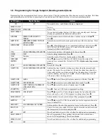 Preview for 13 page of Frymaster YUM F3000 Operation Manual