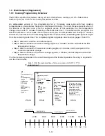 Предварительный просмотр 13 страницы Frymaster YUM K3000 Operation Manual