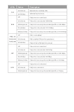 Preview for 8 page of FS 108718 Quick Start Manual