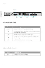 Preview for 19 page of FS AC-1004 Quick Start Manual