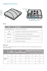 Предварительный просмотр 3 страницы FS AP-N505 Quick Start Manual