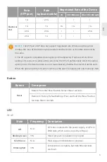 Предварительный просмотр 4 страницы FS AP-N505 Quick Start Manual