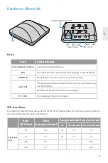 Предварительный просмотр 16 страницы FS AP-N505 Quick Start Manual