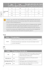 Предварительный просмотр 17 страницы FS AP-N505 Quick Start Manual