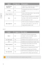 Предварительный просмотр 31 страницы FS AP-N505 Quick Start Manual