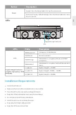 Предварительный просмотр 5 страницы FS AP-T565 Quick Start Manual