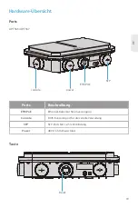 Предварительный просмотр 20 страницы FS AP-T565 Quick Start Manual