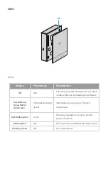 Предварительный просмотр 5 страницы FS AP-W6D1775C Quick Start Manual