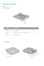 Предварительный просмотр 4 страницы FS AP-W6D2400C Quick Start Manual