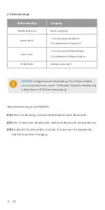 Preview for 9 page of FS BOX-V4 Quick Start Manual