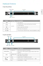 Preview for 3 page of FS DWDM Mux Demux Quick Start Manual