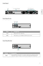 Preview for 4 page of FS DWDM Mux Demux Quick Start Manual