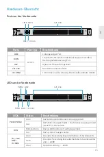 Preview for 16 page of FS DWDM Mux Demux Quick Start Manual