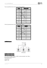 Предварительный просмотр 5 страницы FS FC730-4K User Manual