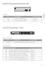 Preview for 44 page of FS FMT Series Quick Start Manual