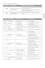 Preview for 45 page of FS FMT Series Quick Start Manual