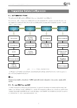 Preview for 10 page of FS FMX 100G Configuration Manual