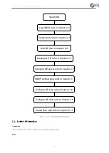 Preview for 14 page of FS FMX 100G Configuration Manual