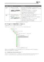 Preview for 49 page of FS FMX 100G Configuration Manual