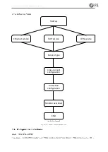 Preview for 60 page of FS FMX 100G Configuration Manual