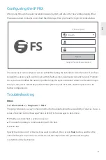 Preview for 10 page of FS IP PBX Series Quick Start Manual