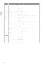 Preview for 17 page of FS IP PBX Series Quick Start Manual