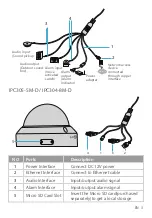 Предварительный просмотр 4 страницы FS IPC201-2M-D Quick Start Manual