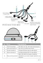 Предварительный просмотр 18 страницы FS IPC201-2M-D Quick Start Manual