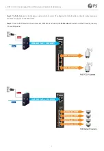 Preview for 7 page of FS IPOEX4 User Manual